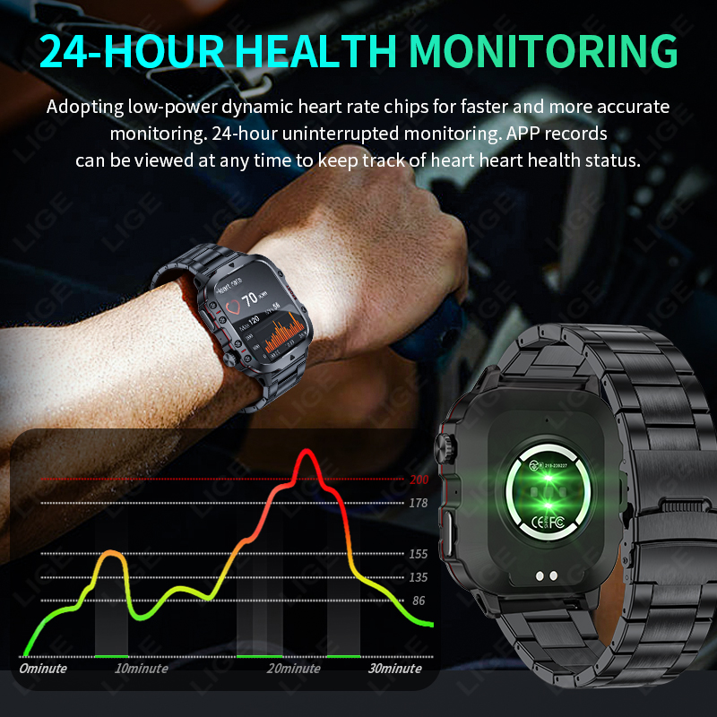 LIGE 2026 New 1.96''HD Screen  - огляд і ціна Health Wellness Trends 2026